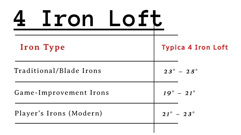 4 Iron Loft